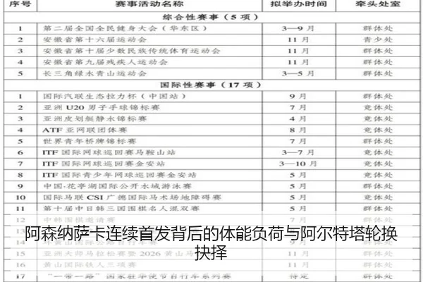 阿森纳萨卡连续首发背后的体能负荷与阿尔特塔轮换抉择